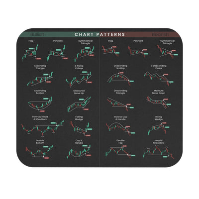 TradeMatte™ Professionelles Trading-Setup