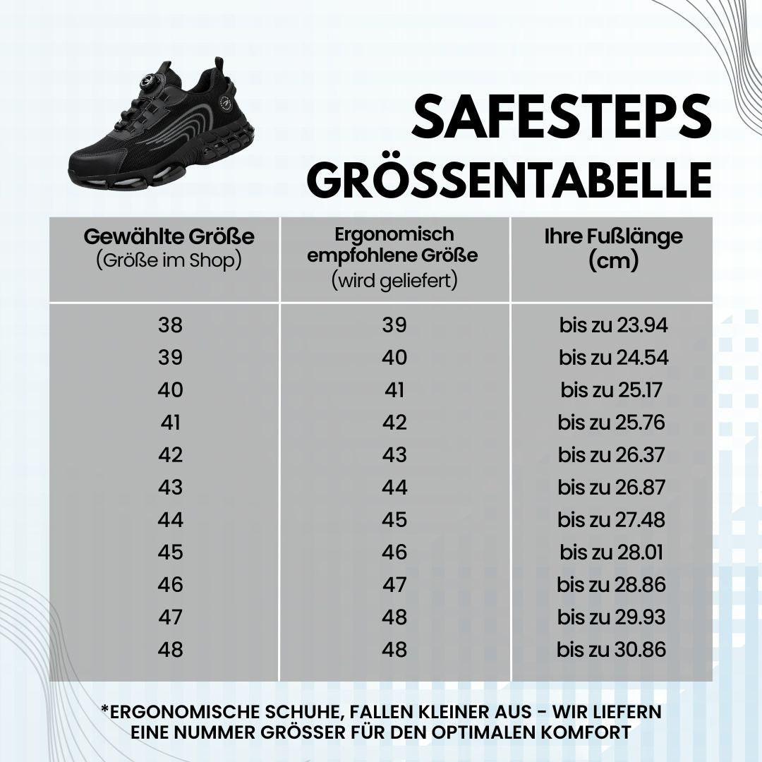 ActiveStep™ -Sicherheitsschuhe für schmerzfreien & sicheren Alltag