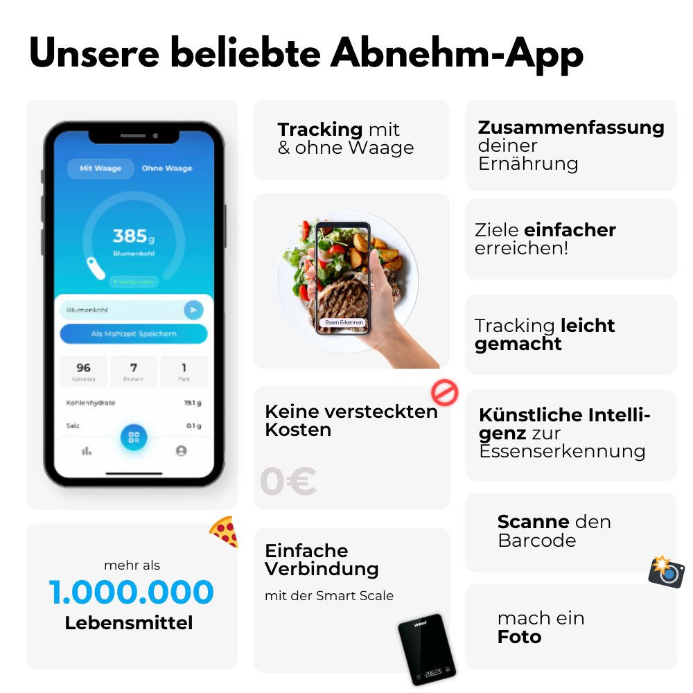 LebensmittelTracker™ Genaue Essensportionen