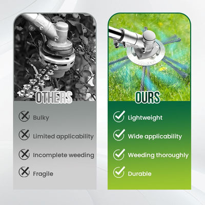 ÖkoSchnitt™ Verstellbarer Trimmkomfort